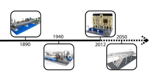 LEGO utställning spårvägsmuseet - Stockholms trafiken 1890-2050 LEGO utställning spårvägsmuseet - Stockholms trafiken 1890-2050